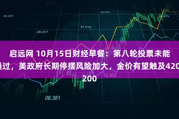 启远网 10月15日财经早餐：第八轮投票未能通过，美政府长期停摆风险加大，金价有望触及4200